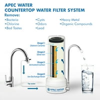 Sustav filtracije pitke vode u NBC - u
